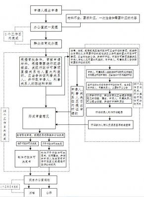 ������ƽ̨�ٰ콡���������������ͼ